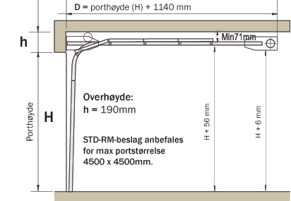 Høyde på garasjeport